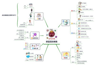 1635488922951725.jpg 2 軟件2102 楊艷芳.jpg