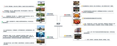 1635488979939168.jpg 3 長沙思維導(dǎo)圖ui2101 曾雨欣.jpg